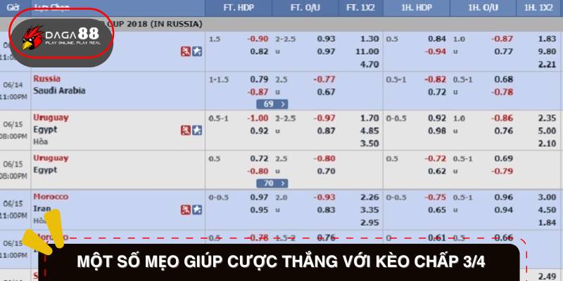 Một số mẹo giúp cược thắng với Kèo chấp ¾